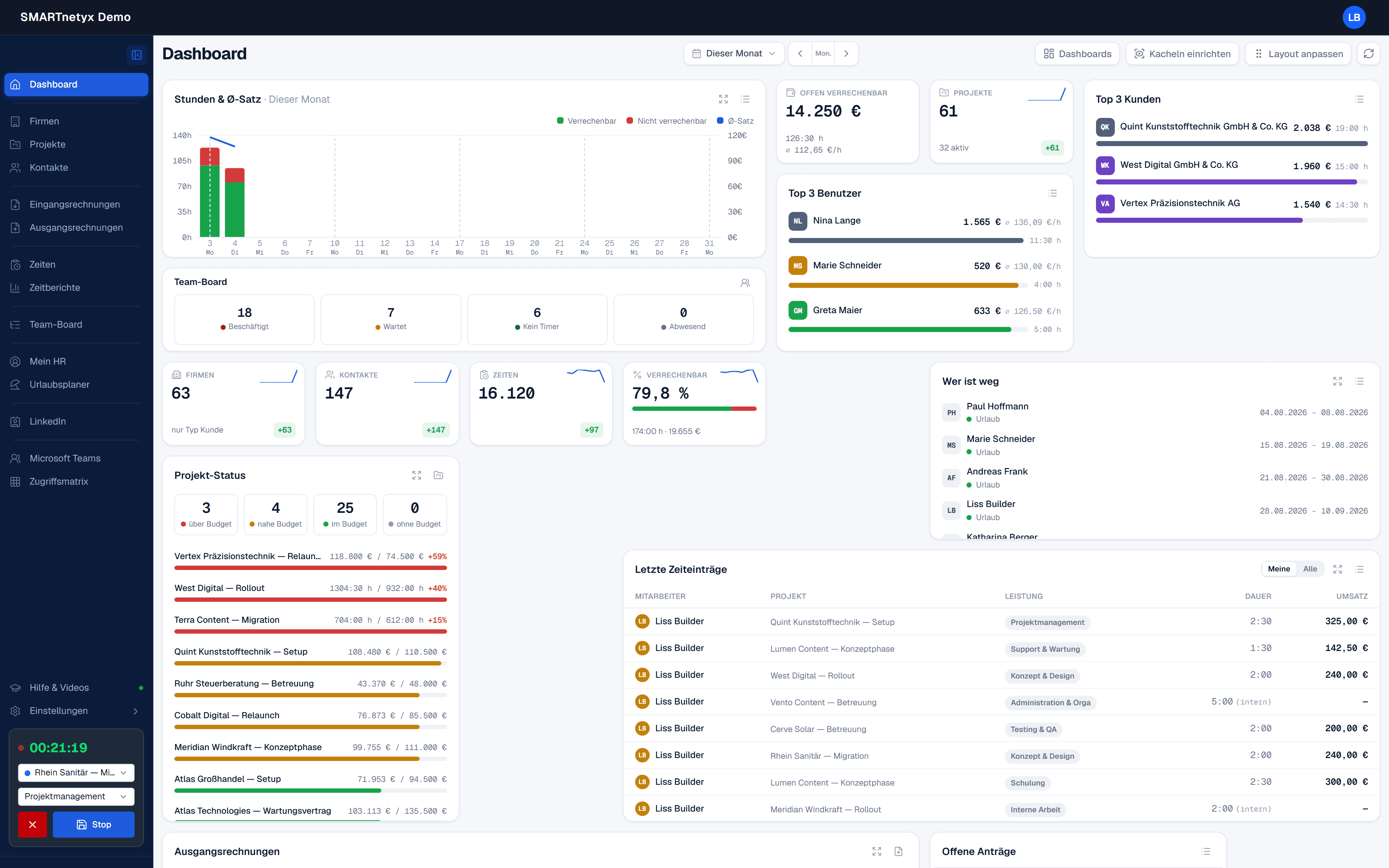Dashboard mit KPI-Kacheln, Sparklines und Umsatz-Chart