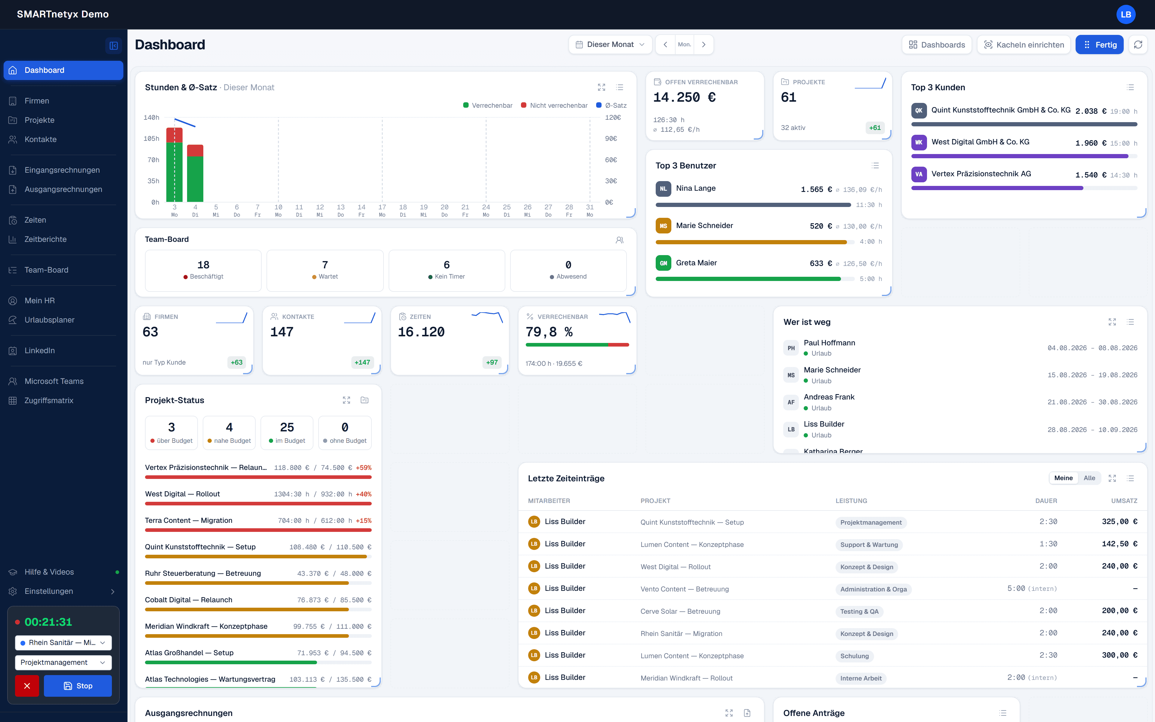 Dashboard im Bearbeiten-Modus mit Raster und Griffen an den Kacheln